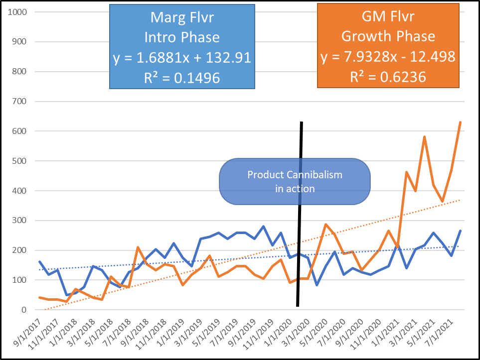 Product Life Cycle Analysis and Strategy